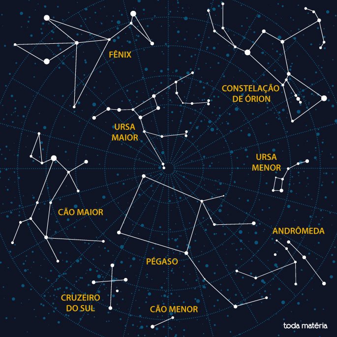 Costellazioni: cosa sono e come individuarle nel cielo