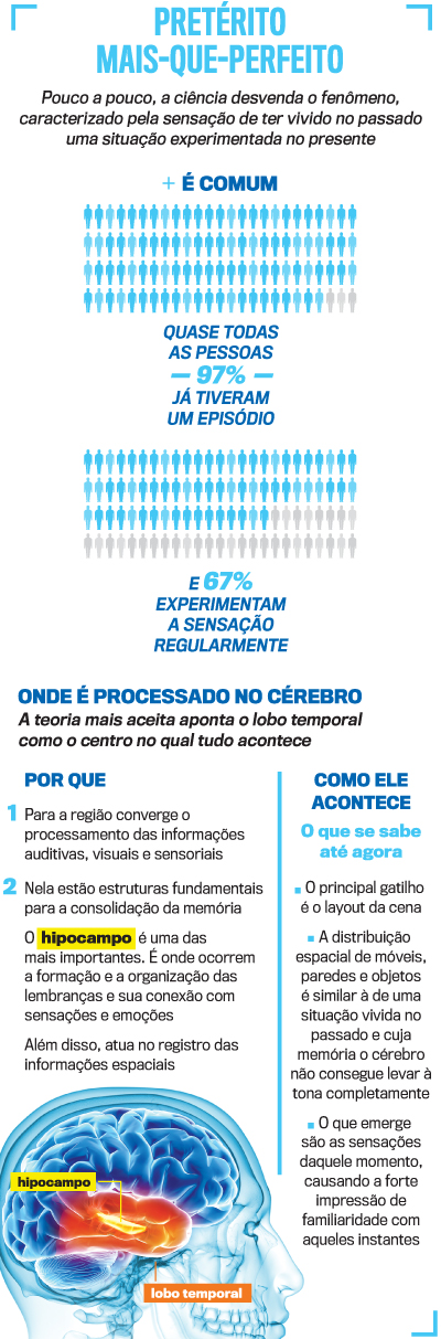 Déjà vu: perché accade e cosa significa