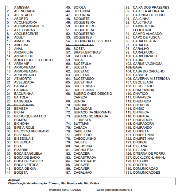 Vietato: 10 nomi che non possono essere registrati in Brasile