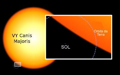 Qual è la stella più grande dell'universo? Scopri la posizione del Sole