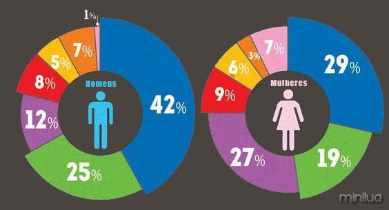 Scoprite cosa dice di voi e della vostra personalità il vostro colore preferito